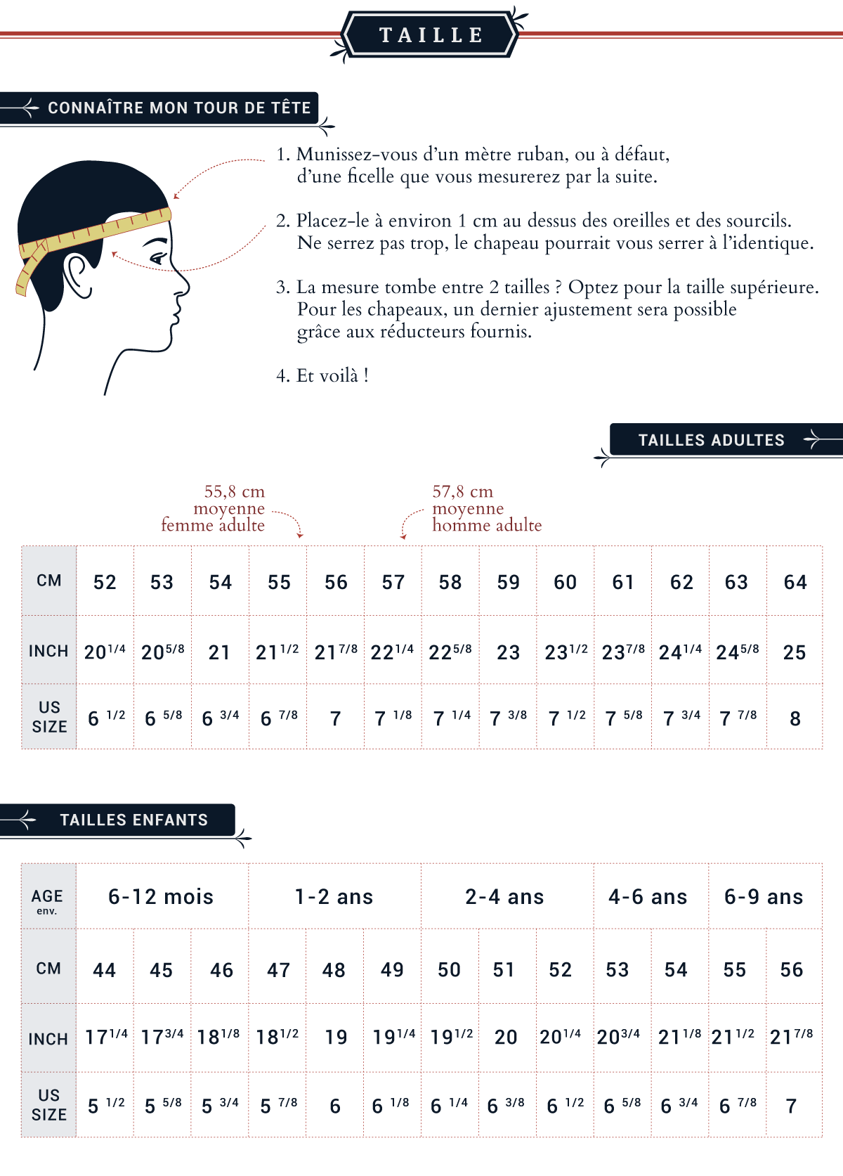 Infographie - Tailles des chapeaux, Mesurer son tour de tête