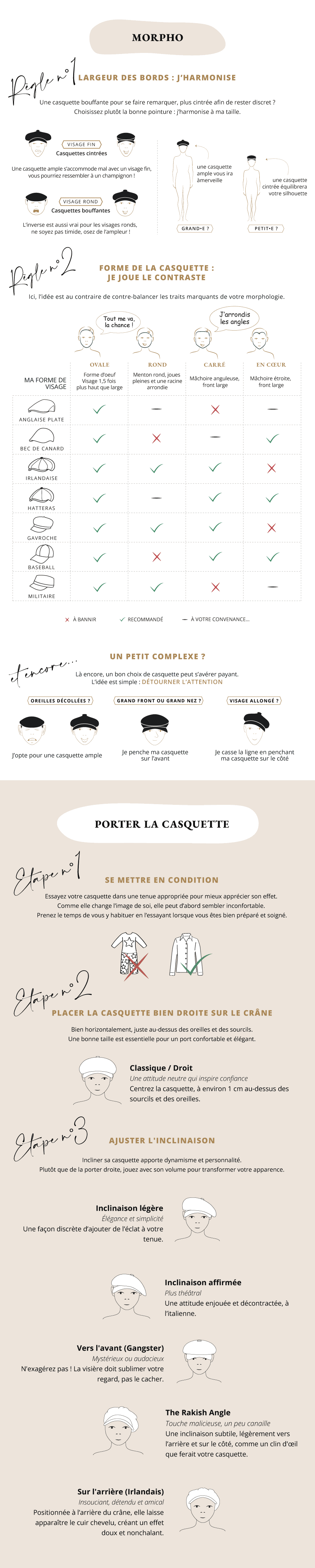 Infographie - Morphologie, choisir sa casquette selon son visage